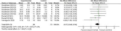 Effects of transcranial alternating current stimulation on motor performance and motor learning for healthy individuals: A systematic review and meta-analysis